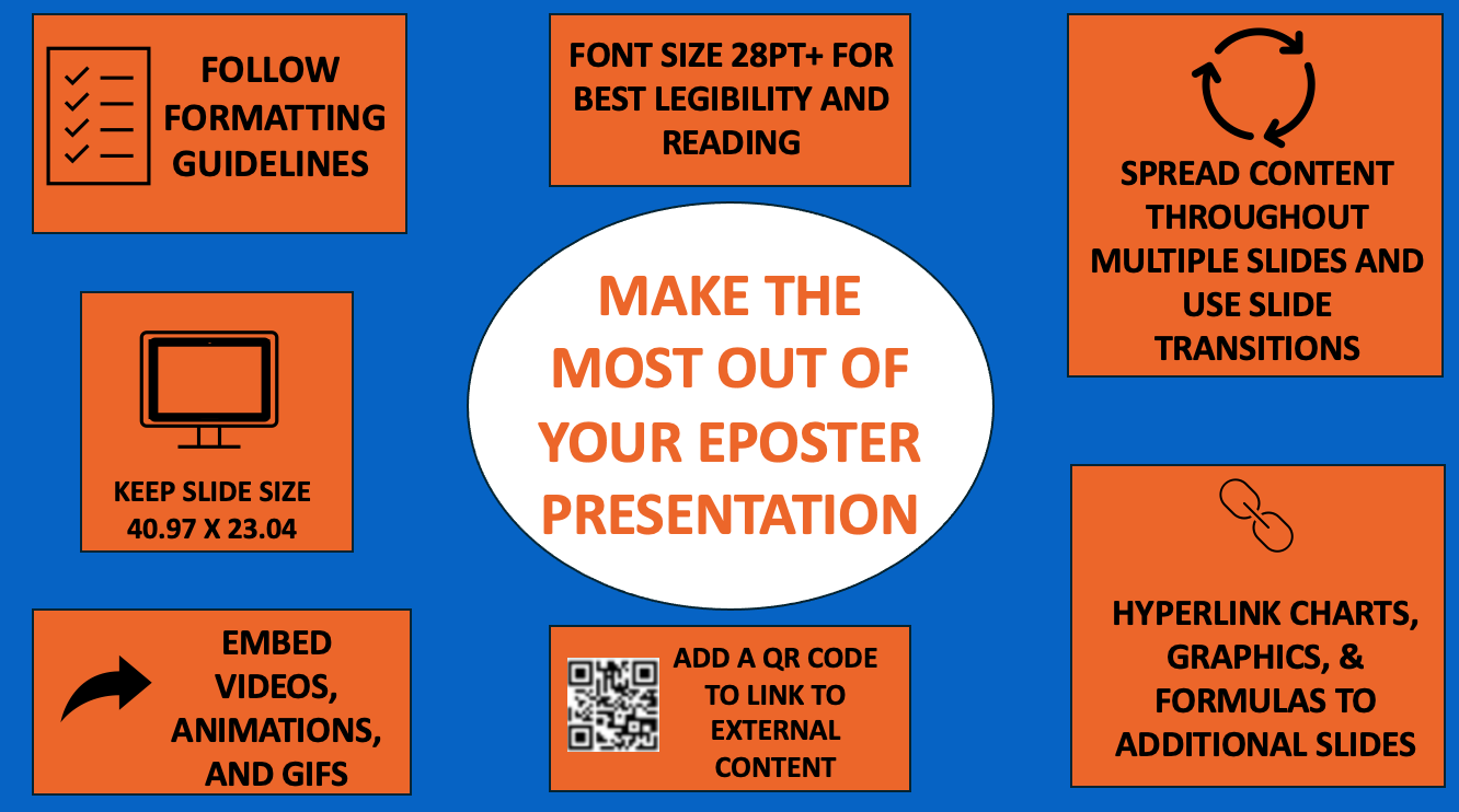 Make the most out of your ePoster presentation